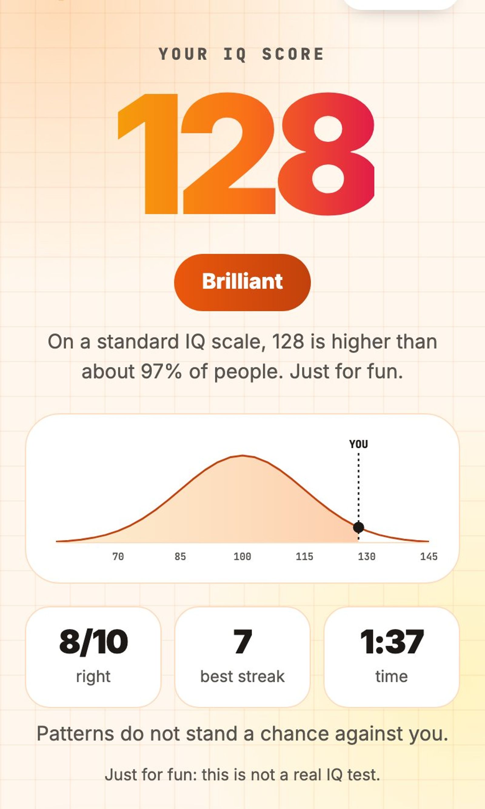 IQ Test result: 128