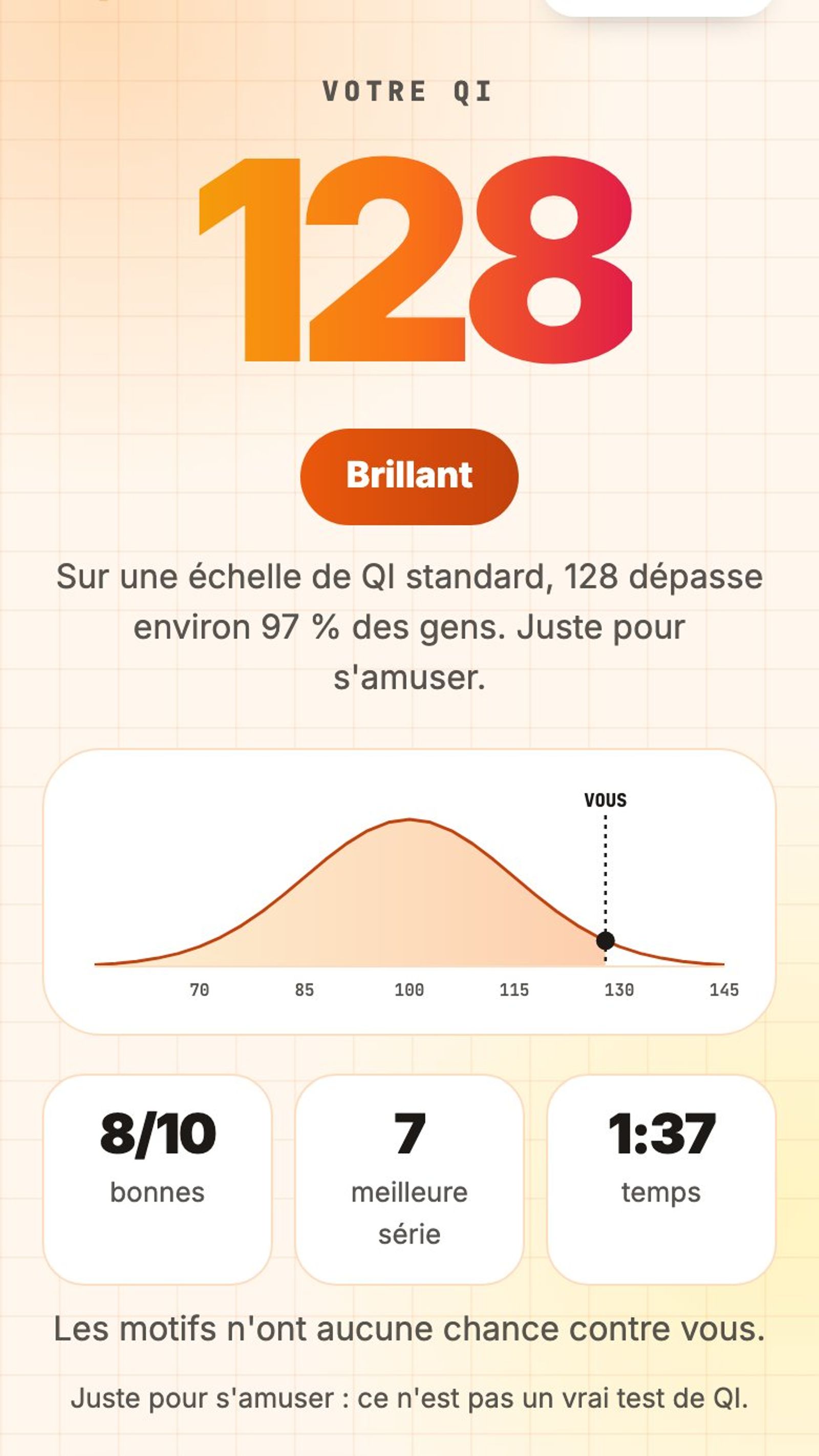 Résultat du Test de QI : 128